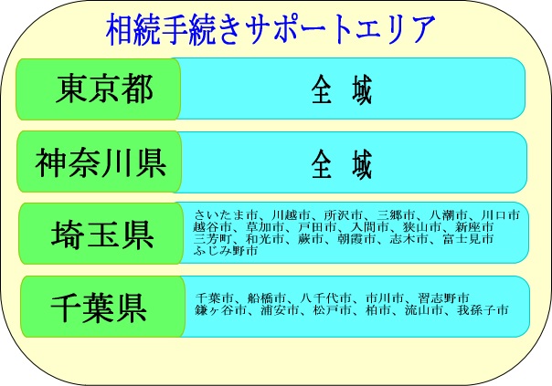 イメージ画像（地域・遺産相続・相続手続き/代行/相談（相続手続き無料相談＆相続費用の無料相談）/サポート-山田サポート）