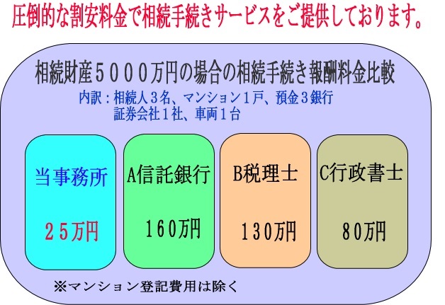 イメージ画像（価格・遺産相続・相続手続き/代行/相談（相続手続き無料相談＆相続費用の無料相談）/サポート-山田サポート）