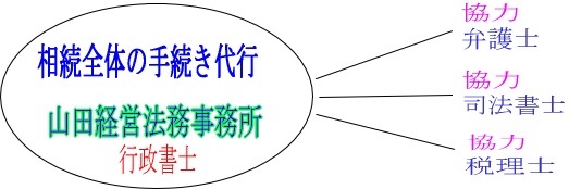 相続執行協力イメージ画像01（柏市の相続手続きサポート | 遺産相続・相続手続き/代行/相談（相続手続き無料相談＆相続費用の無料相談）/サポート-山田サポート）